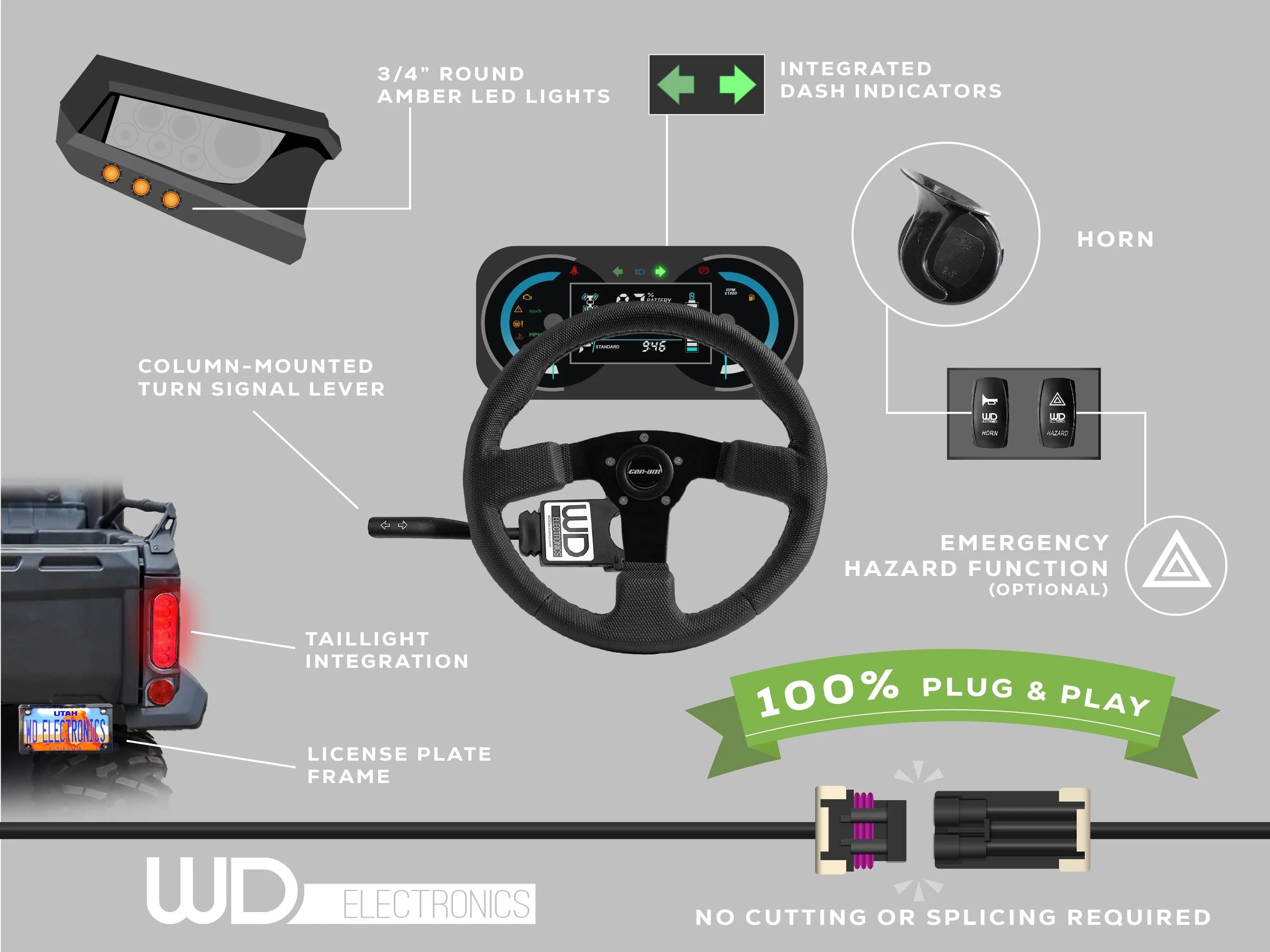 2018+ Polaris Ranger XP 1000 Non-Northstar - 6 LED Turn Signal Kit