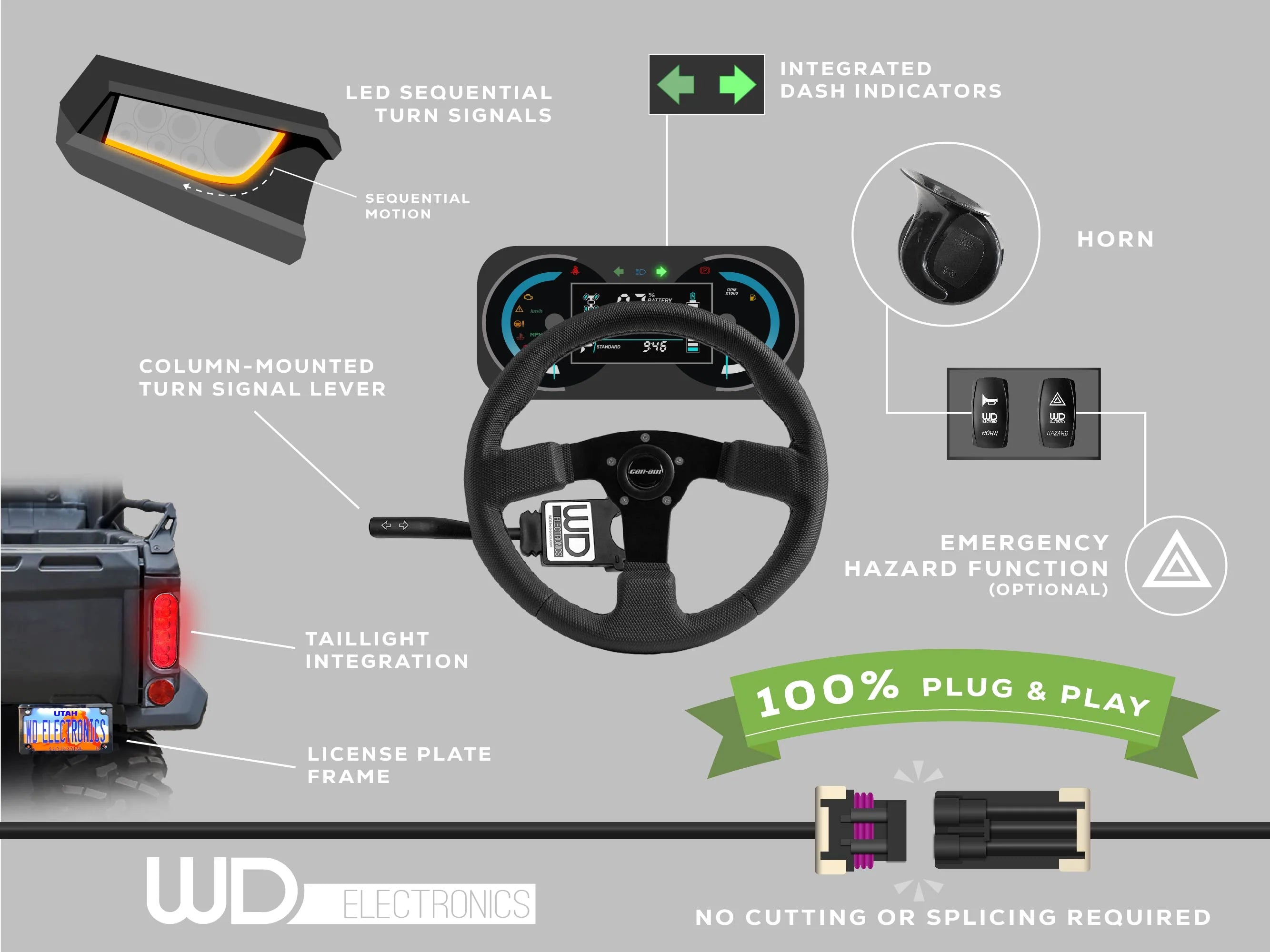 2016+ Kawasaki Teryx4 - Sequential - Turn Signal Kit