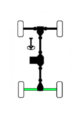 Precision Rear CV Axles for Kubota RTV-X900 X1100 X1120 2014-2023